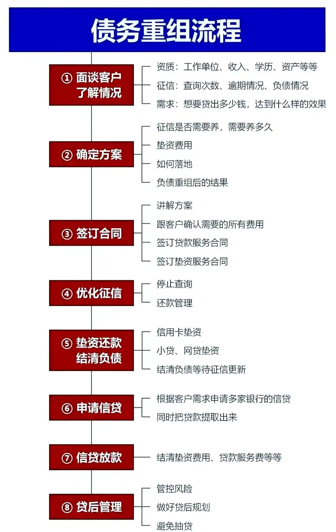 在西乡塘，中小企业也可以债务重组吗？